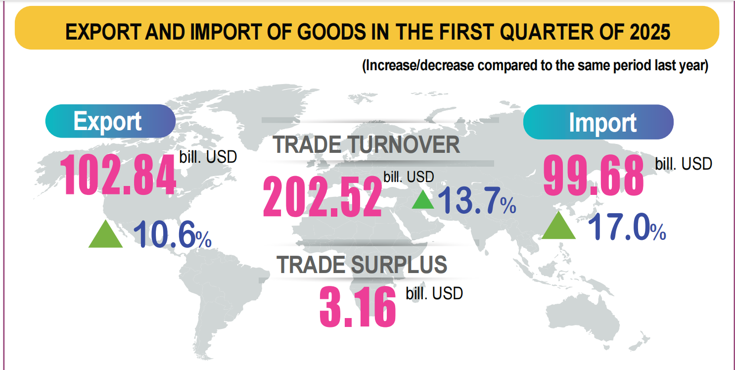Affect-Reciprocal- -Tariff-Vietnam-VICO-Logistics